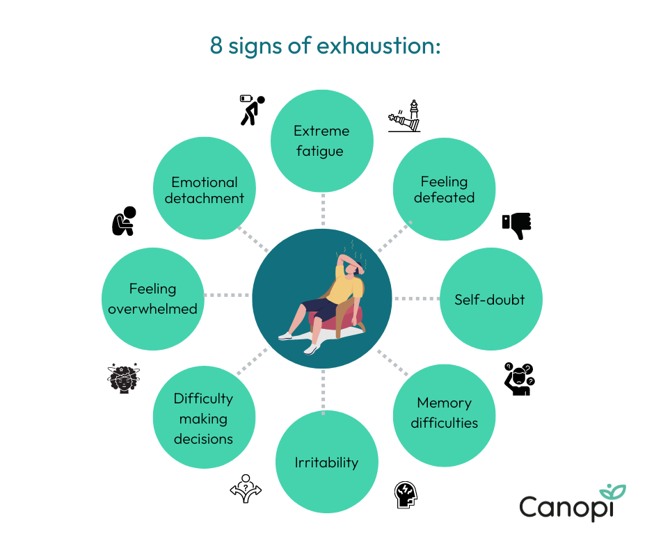 eight-signs-of-exhaustion-that-you-shouldn-t-ignore-canopi