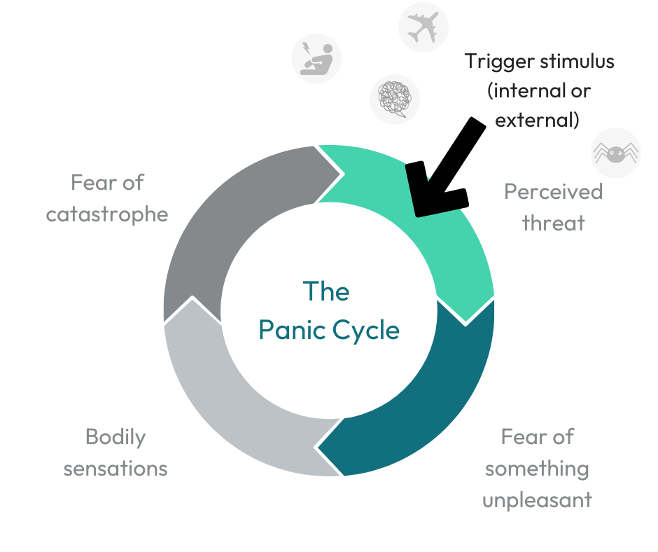 panic-disorder